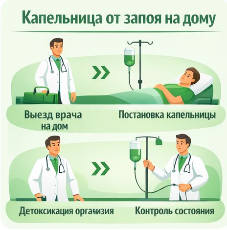 капельница от запоя в Строителе в клинике Санати
